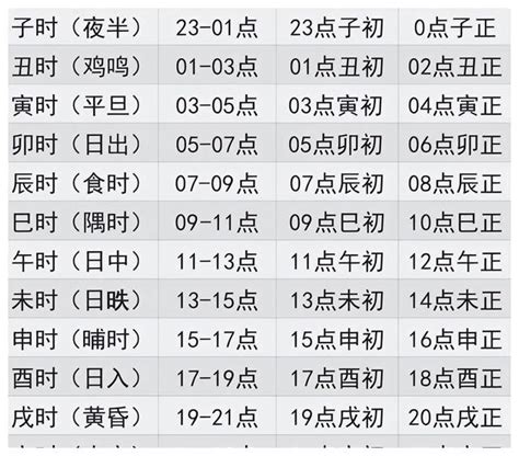 12天干地支 時辰|间天干地支十二小时与十二时辰对于时间对照表